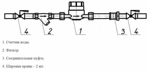 Счетчик холодной воды схема подключения